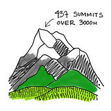 quality of life summits